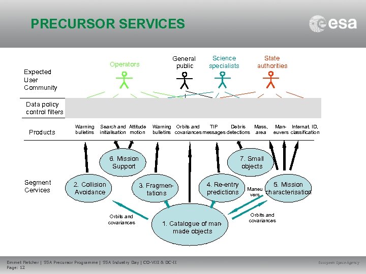 PRECURSOR SERVICES Operators Expected User Community General public Science specialists State authorities Data policy