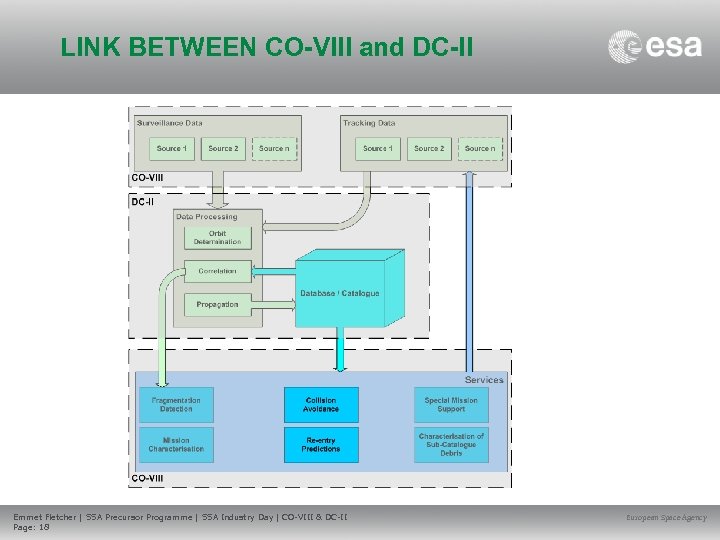 LINK BETWEEN CO-VIII and DC-II Emmet Fletcher | SSA Precursor Programme | SSA Industry