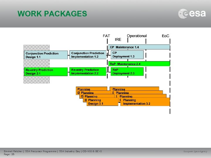 WORK PACKAGES Emmet Fletcher | SSA Precursor Programme | SSA Industry Day | CO-VIII