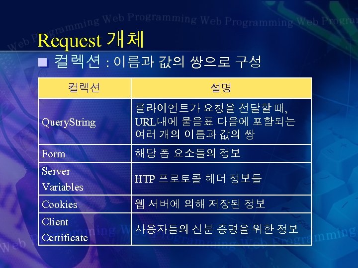 Request 개체 컬렉션 : 이름과 값의 쌍으로 구성 컬렉션 설명 Query. String 클라이언트가 요청을