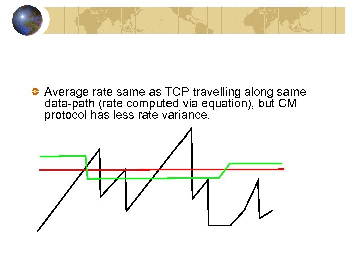 Average rate same as TCP travelling along same data-path (rate computed via equation), but