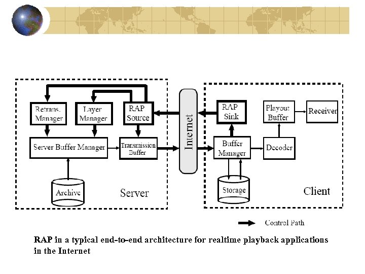 RAP in a typical end-to-end architecture for realtime playback applications in the Internet 