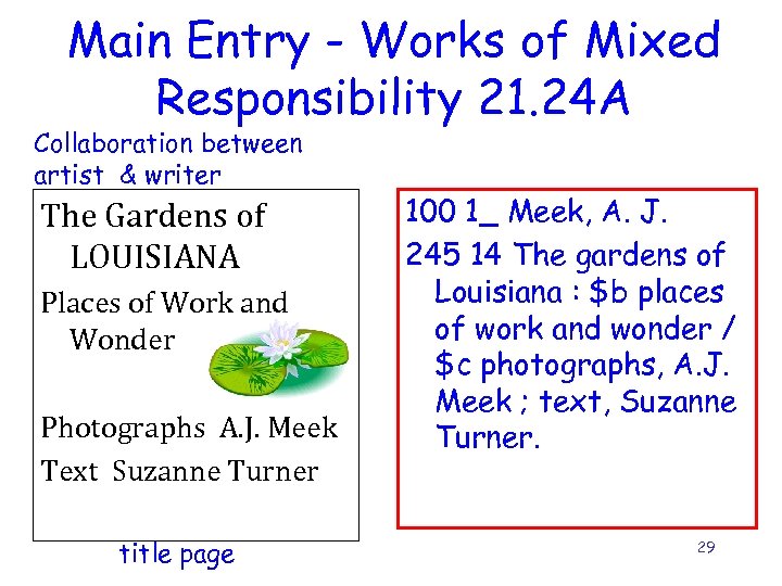 Main Entry - Works of Mixed Responsibility 21. 24 A Collaboration between artist &