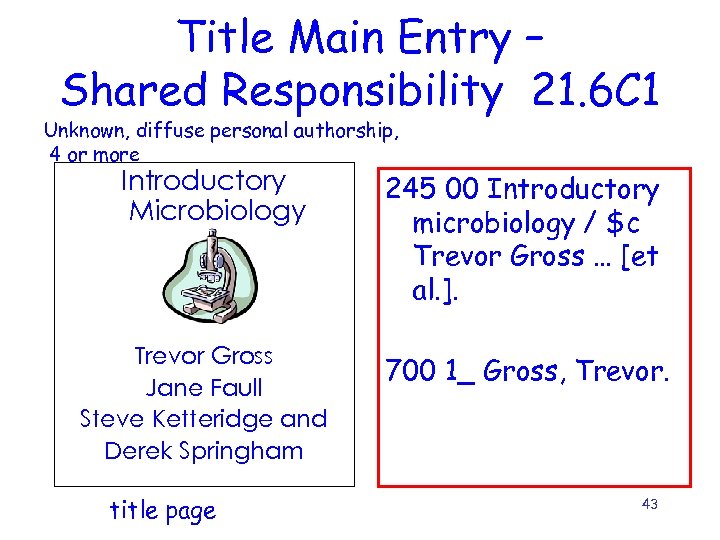 Title Main Entry – Shared Responsibility 21. 6 C 1 Unknown, diffuse personal authorship,