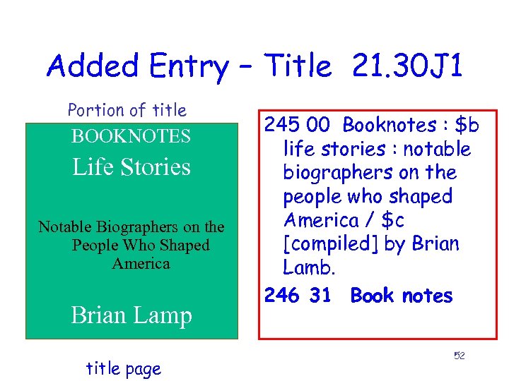 Added Entry – Title 21. 30 J 1 Portion of title BOOKNOTES Life Stories