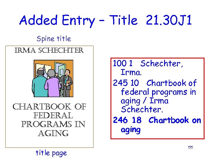 Added Entry – Title 21. 30 J 1 Spine title irma schechter chartbook of