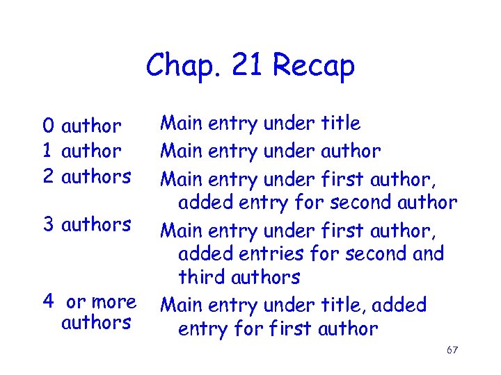 Chap. 21 Recap 0 author 1 author 2 authors 3 authors 4 or more