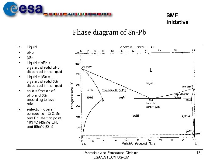 SME Initiative Phase diagram of Sn-Pb • • Liquid Pb Sn Liquid + Pb