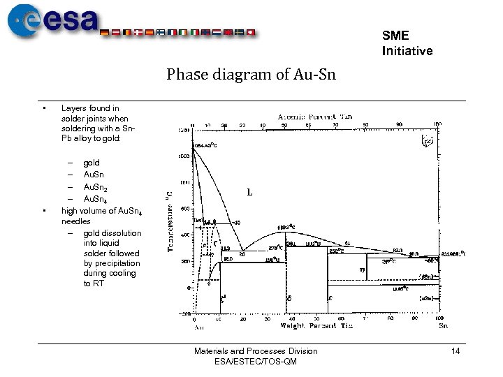 SME Initiative Phase diagram of Au-Sn • • Layers found in solder joints when