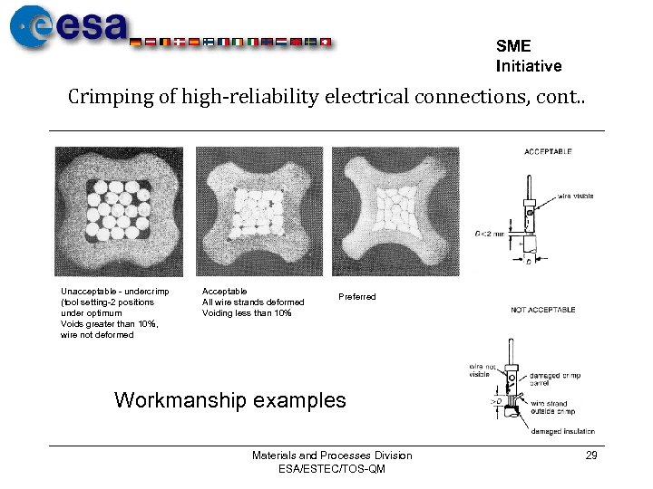 SME Initiative Crimping of high-reliability electrical connections, cont. . Unacceptable - undercrimp (tool setting-2