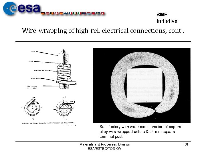 SME Initiative Wire-wrapping of high-rel. electrical connections, cont. . Satisfactory wire wrap cross-section of