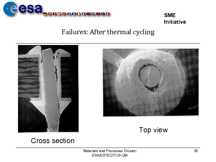 SME Initiative Failures: After thermal cycling Top view Cross section Materials and Processes Division