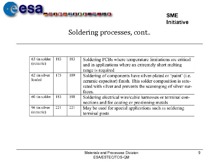 SME Initiative Soldering processes, cont. . Materials and Processes Division ESA/ESTEC/TOS-QM 9 