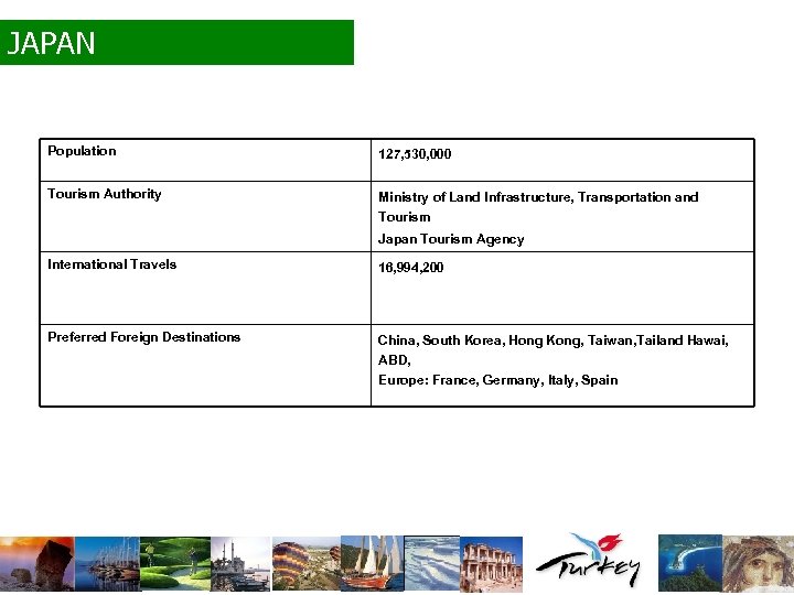 JAPAN Population 127, 530, 000 Tourism Authority Ministry of Land Infrastructure, Transportation and Tourism