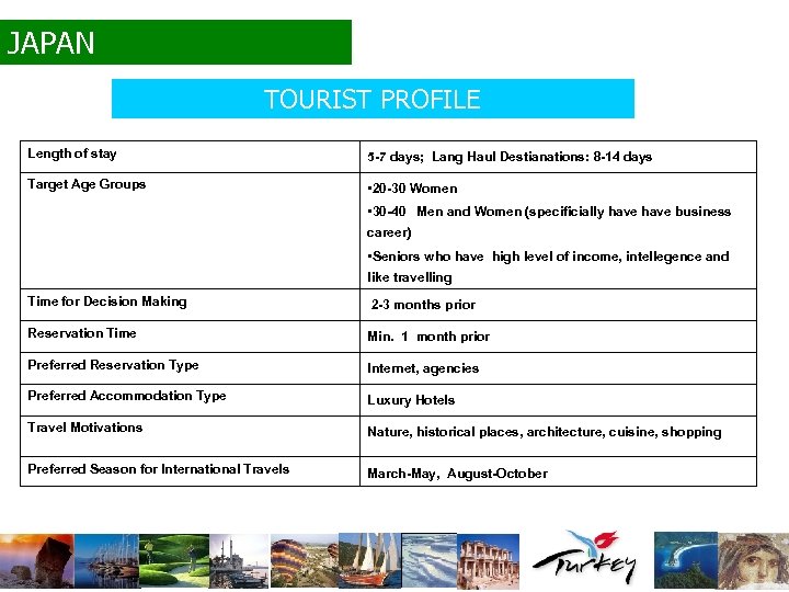 JAPAN TOURIST PROFILE Length of stay 5 -7 days; Lang Haul Destianations: 8 -14