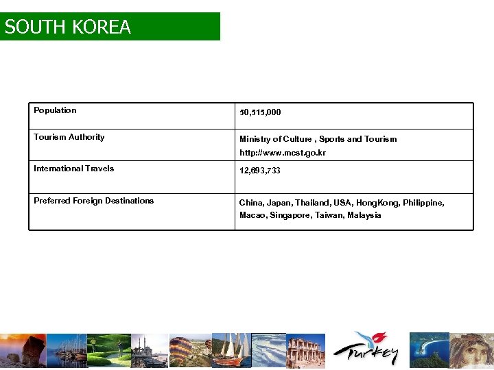 SOUTH KOREA Population 50, 515, 000 Tourism Authority Ministry of Culture , Sports and