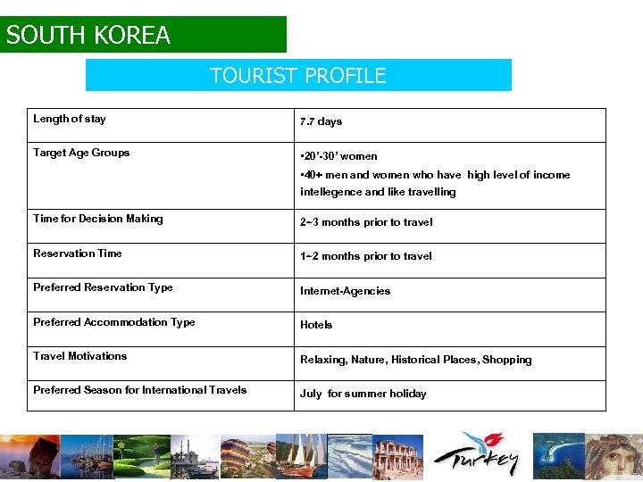 SOUTH KOREA TOURIST PROFILE Length of stay 7. 7 days Target Age Groups •