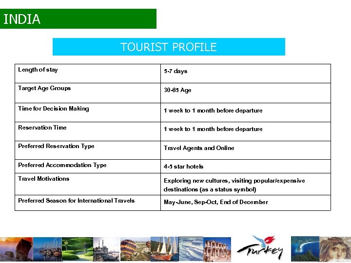 INDIA TOURIST PROFILE Length of stay 5 -7 days Target Age Groups 30 -65
