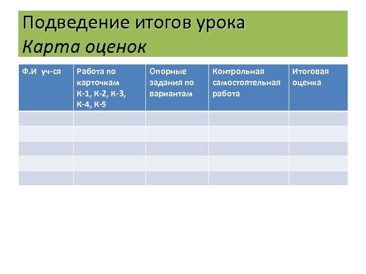 Подведение итогов урока Карта оценок Ф. И уч-ся Работа по карточкам К-1, К-2, К-3,