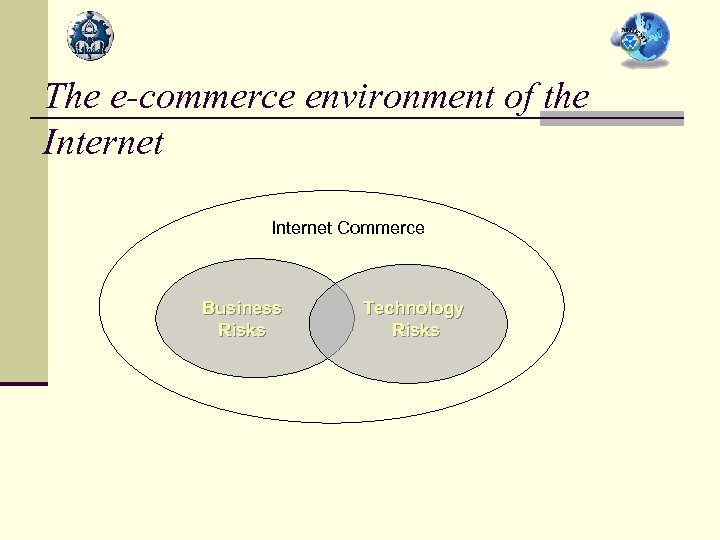 The e-commerce environment of the Internet Commerce Business Risks Technology Risks 
