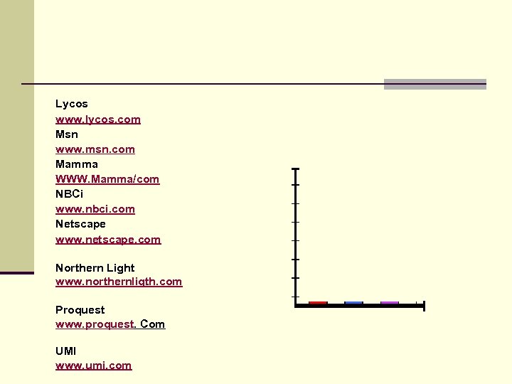 Lycos www. lycos. com Msn www. msn. com Mamma WWW. Mamma/com NBCi www. nbci.