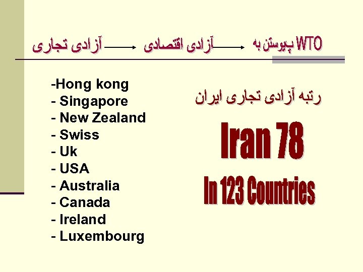 -Hong kong - Singapore - New Zealand - Swiss - Uk - USA -