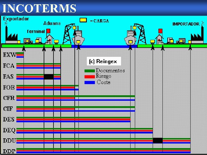 INCOTERMS 