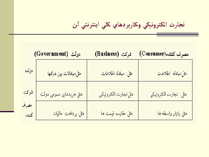  ﺗﺠﺎﺭﺕ ﺍﻟﻜﺘﺮﻭﻧﻴﻜﻲ ﻭﻛﺎﺭﺑﺮﺩﻫﺎﻱ ﻛﻠﻲ ﺍﻳﻨﺘﺮﻧﺘﻲ آﻦ 