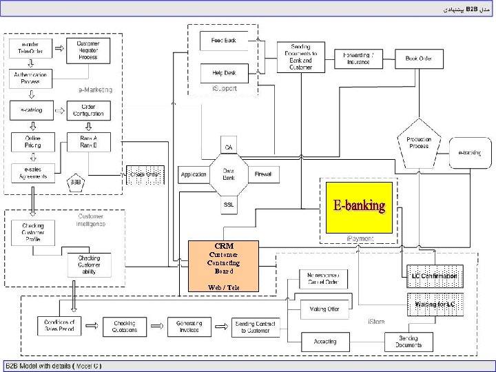 CRM Customer Contacting Board Web / Tele 