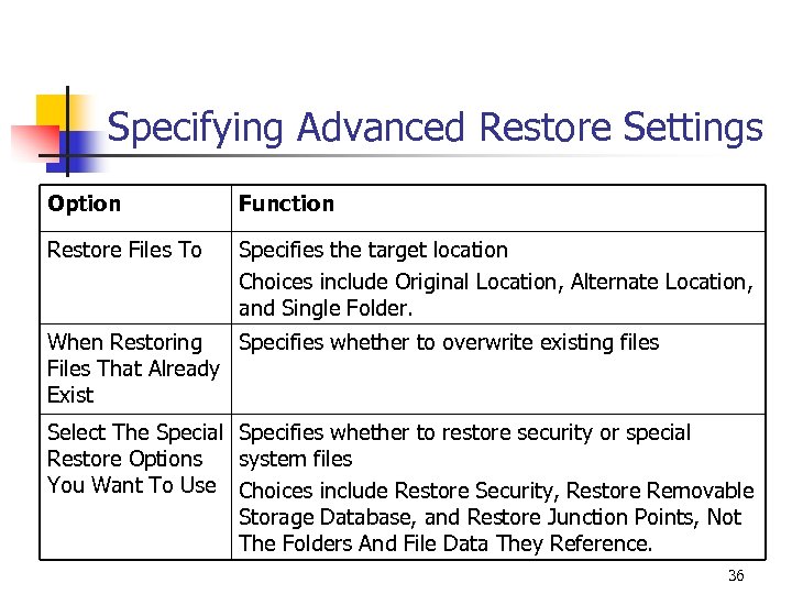 Specifying Advanced Restore Settings Option Function Restore Files To Specifies the target location Choices