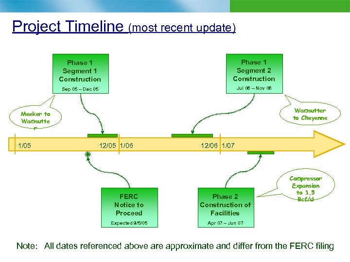 Project Timeline (most recent update) Phase 1 Segment 1 Construction Phase 1 Segment 2