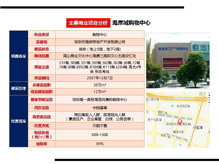 主要商业项目分析 海岸城购物中心 物业类型 发展商 地理位置 南山商业文化中心海德三路和文心五路交汇处 231路, 305路, 337路, 353路, 362路, 382路, 58路, 72路