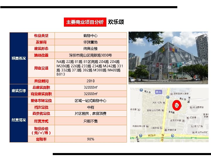 主要商业项目分析 欢乐颂 物业类型 发展商 地理位置 深圳市南山区南新路 3030号 N 4路 22路 81区间路 204路 M 206路