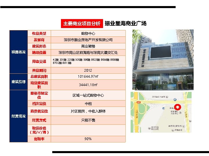 主要商业项目分析 振业星海商业广场 物业类型 发展商 深圳市振业房地产开发有限公司 建筑形态 项目概况 购物中心 商业裙楼 地理位置 深圳市南山区前海路与深南大道交汇处 周边交通 42路 201路