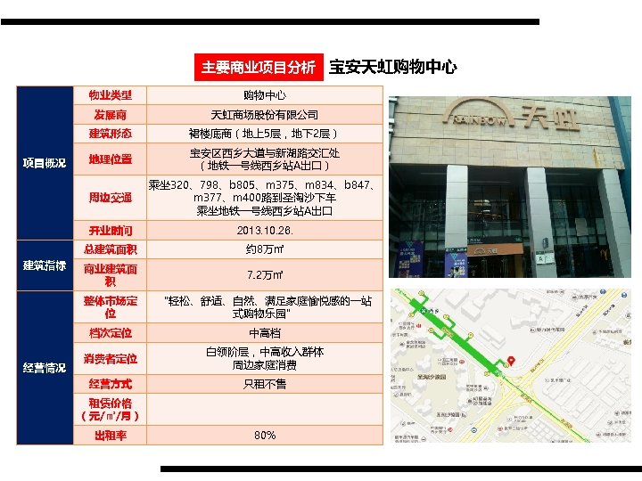 主要商业项目分析 宝安天虹购物中心 物业类型 发展商 地理位置 宝安区西乡大道与新湖路交汇处 （地铁一号线西乡站A出口） 乘坐 320、798、b 805、m 375、m 834、b 847、 m