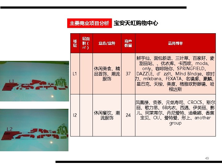 主要商业项目分析 宝安天虹购物中心 楼 层 L 1 l 2 层面 积（ ㎡） 业态/业种 休闲美食、精 品首饰、潮流