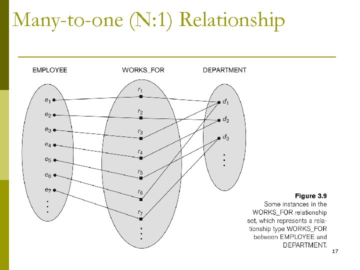 Many-to-one (N: 1) Relationship 17 