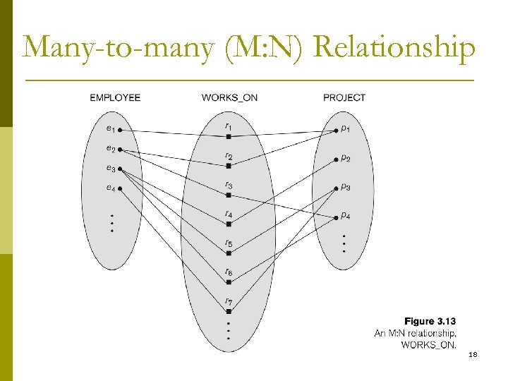 Many-to-many (M: N) Relationship 18 