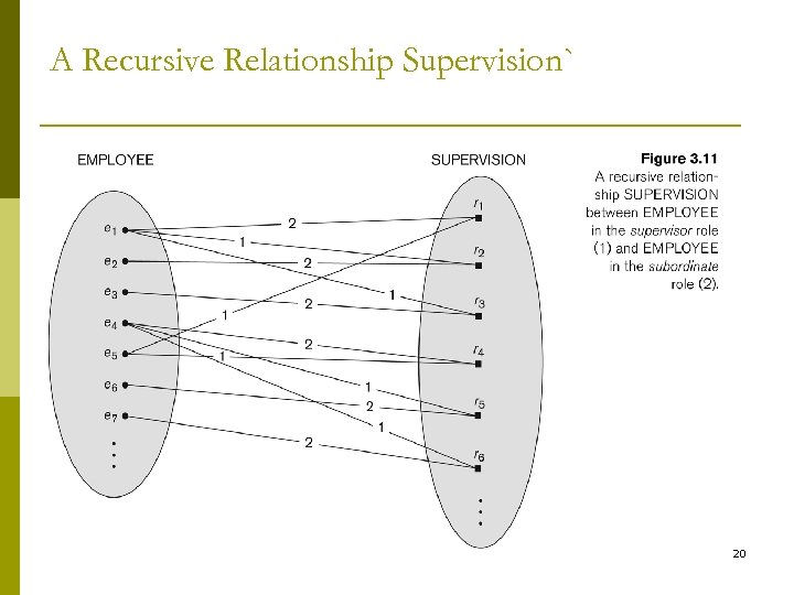 A Recursive Relationship Supervision` 20 