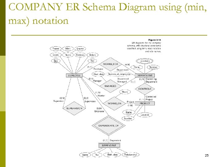 COMPANY ER Schema Diagram using (min, max) notation 25 