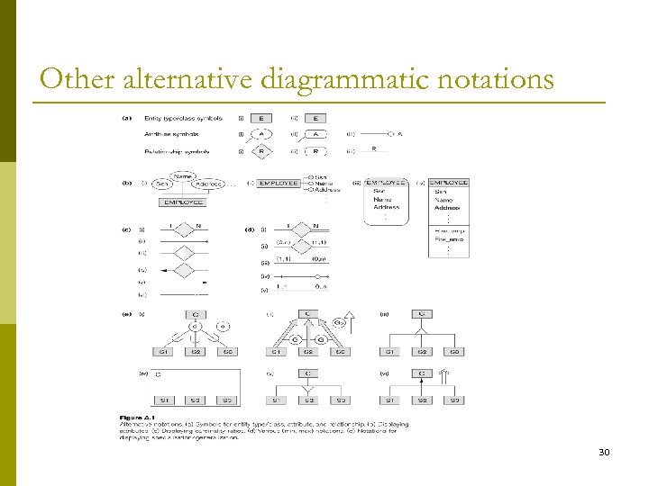 Other alternative diagrammatic notations 30 