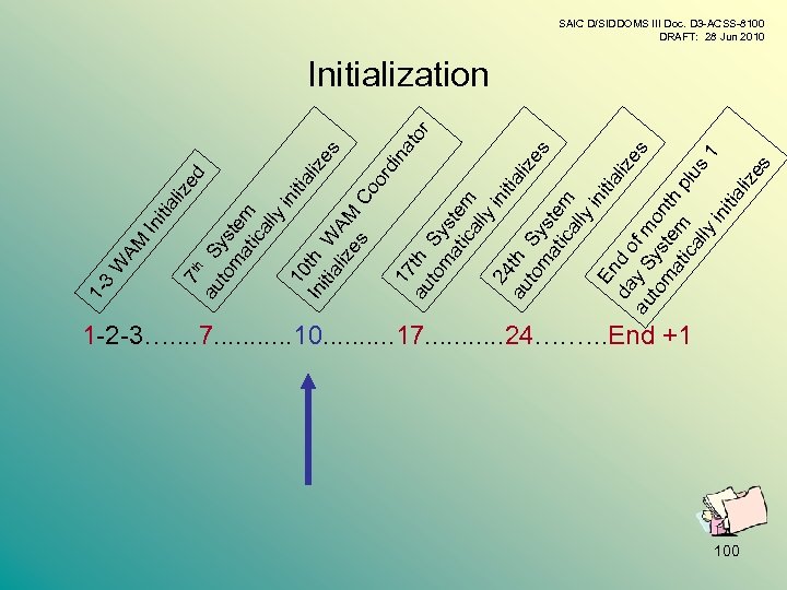 AM W itia In liz ed 7 th au S to ys m te