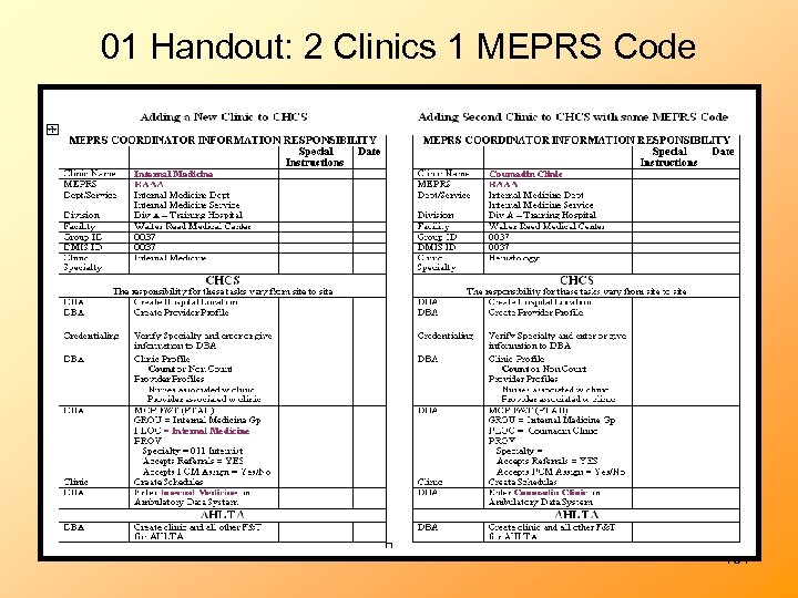 01 Handout: 2 Clinics 1 MEPRS Code 131 
