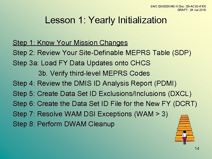 SAIC D/SIDDOMS III Doc. D 3 -ACSS-8100 DRAFT: 28 Jun 2010 Lesson 1: Yearly