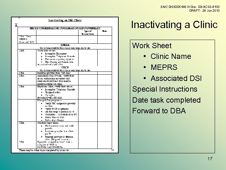 SAIC D/SIDDOMS III Doc. D 3 -ACSS-8100 DRAFT: 28 Jun 2010 Inactivating a Clinic