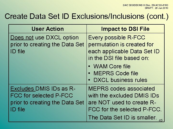 SAIC D/SIDDOMS III Doc. D 3 -ACSS-8100 DRAFT: 28 Jun 2010 Create Data Set