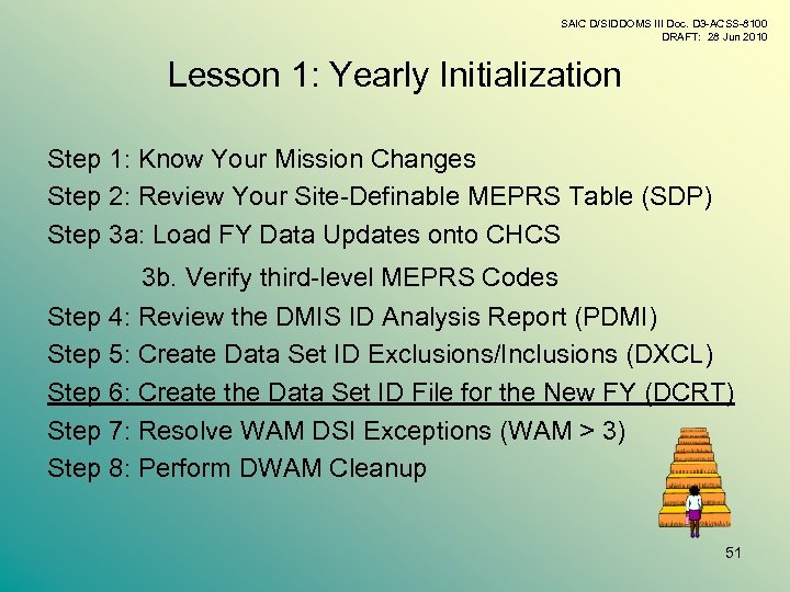 SAIC D/SIDDOMS III Doc. D 3 -ACSS-8100 DRAFT: 28 Jun 2010 Lesson 1: Yearly