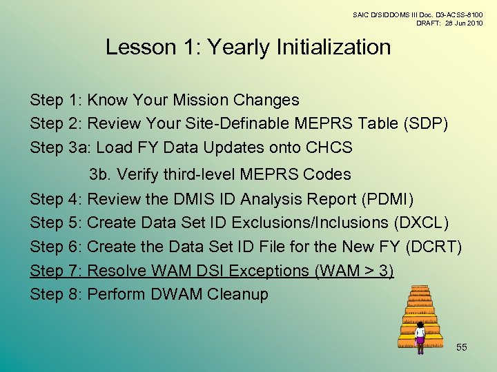 SAIC D/SIDDOMS III Doc. D 3 -ACSS-8100 DRAFT: 28 Jun 2010 Lesson 1: Yearly