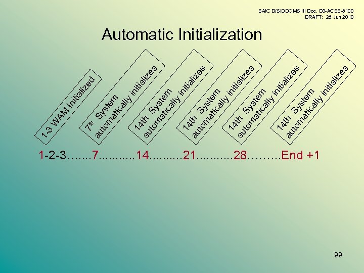 AM W itia In liz ed 7 th au S to ys m te