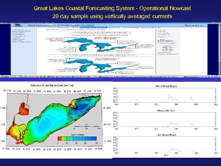 Great Lakes Coastal Forecasting System - Operational Nowcast 20 day sample using vertically averaged